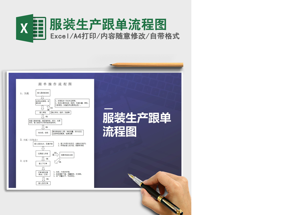 2021年服装生产跟单流程图 2021年服装生产跟单流程图
