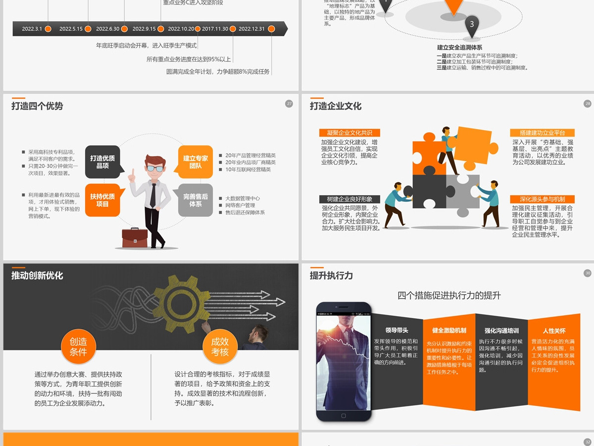 2022年工作报告经营分析工作计划PPT