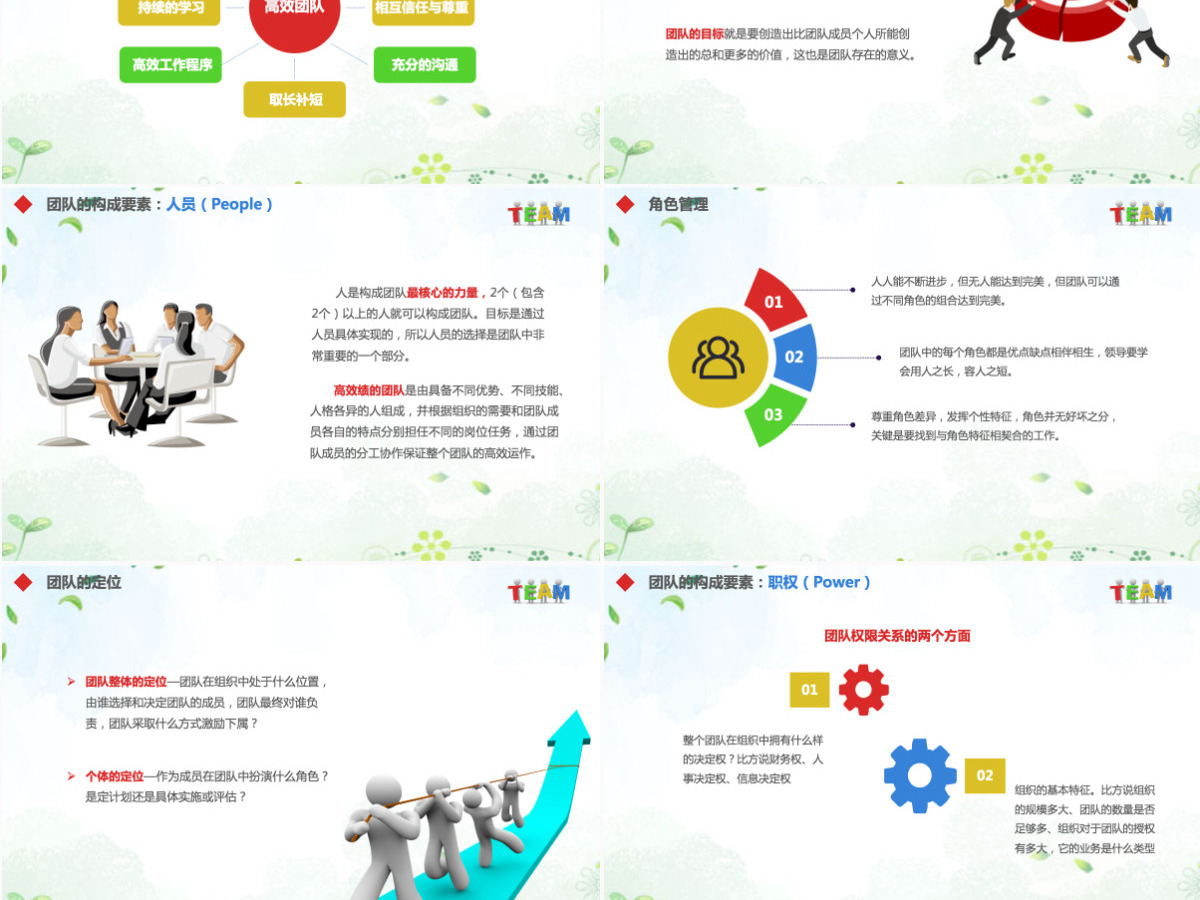 企业员工绩效团队管理执行力培训PPT模板