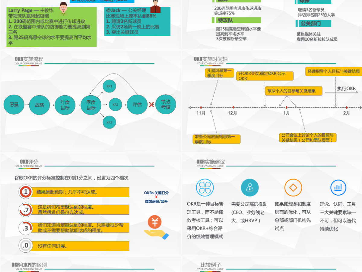 企业培训之OKR工作法目标与关键结果法PPT模板