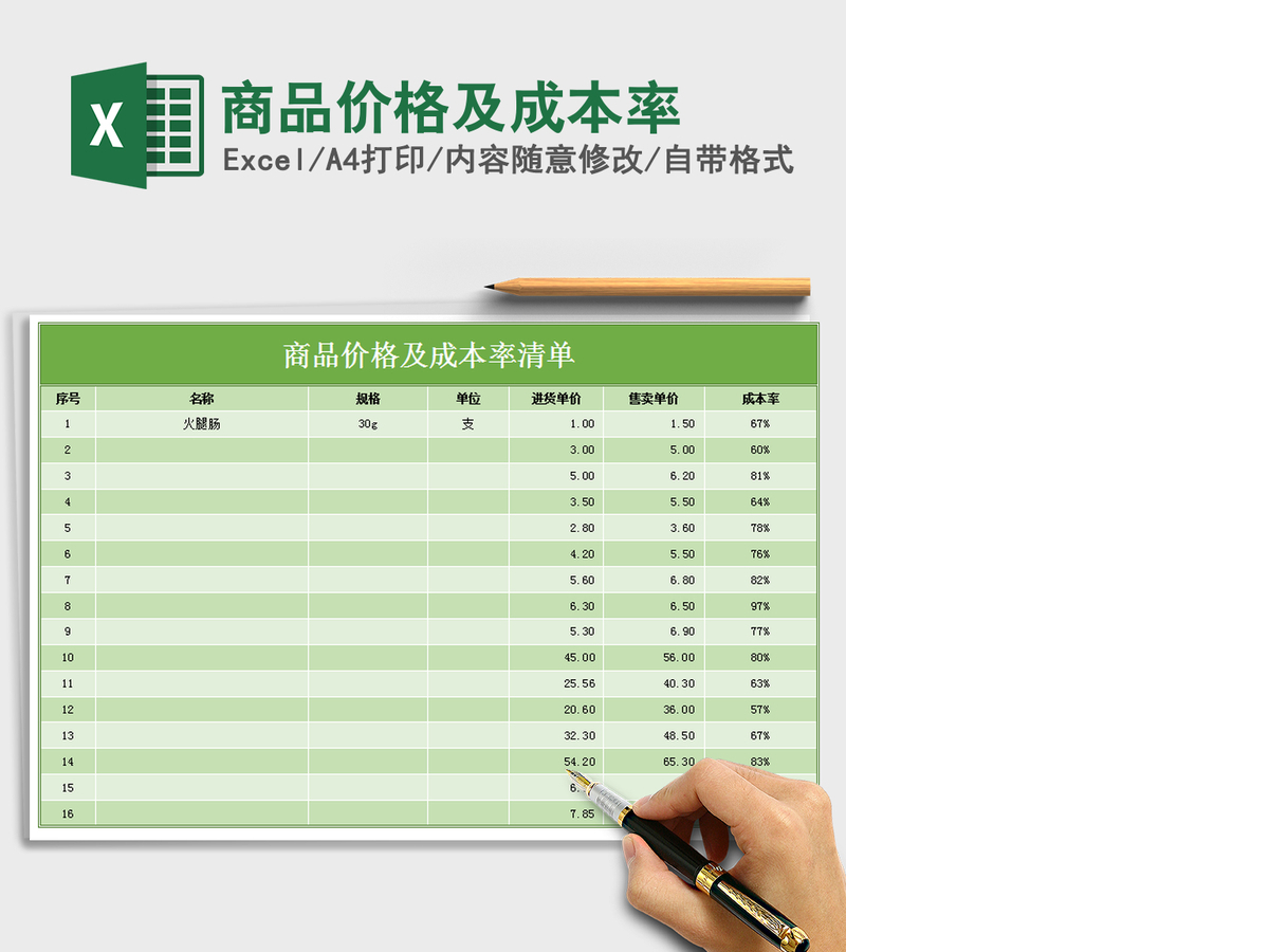 2021年商品价格及成本率
