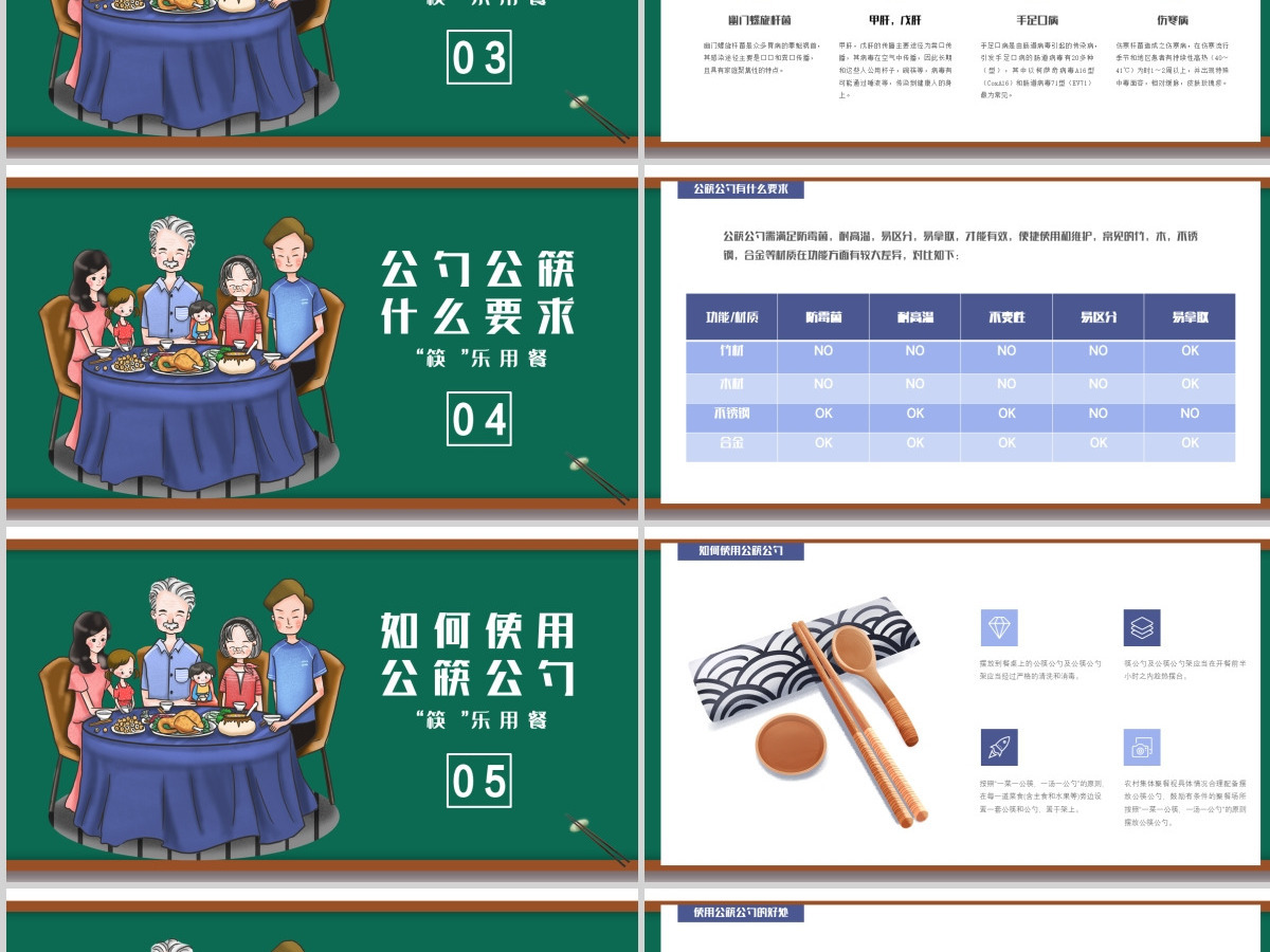 绿色齐家团圆分餐不分爱筷乐用餐倡导公筷公勺文明用餐ppt-渲模网