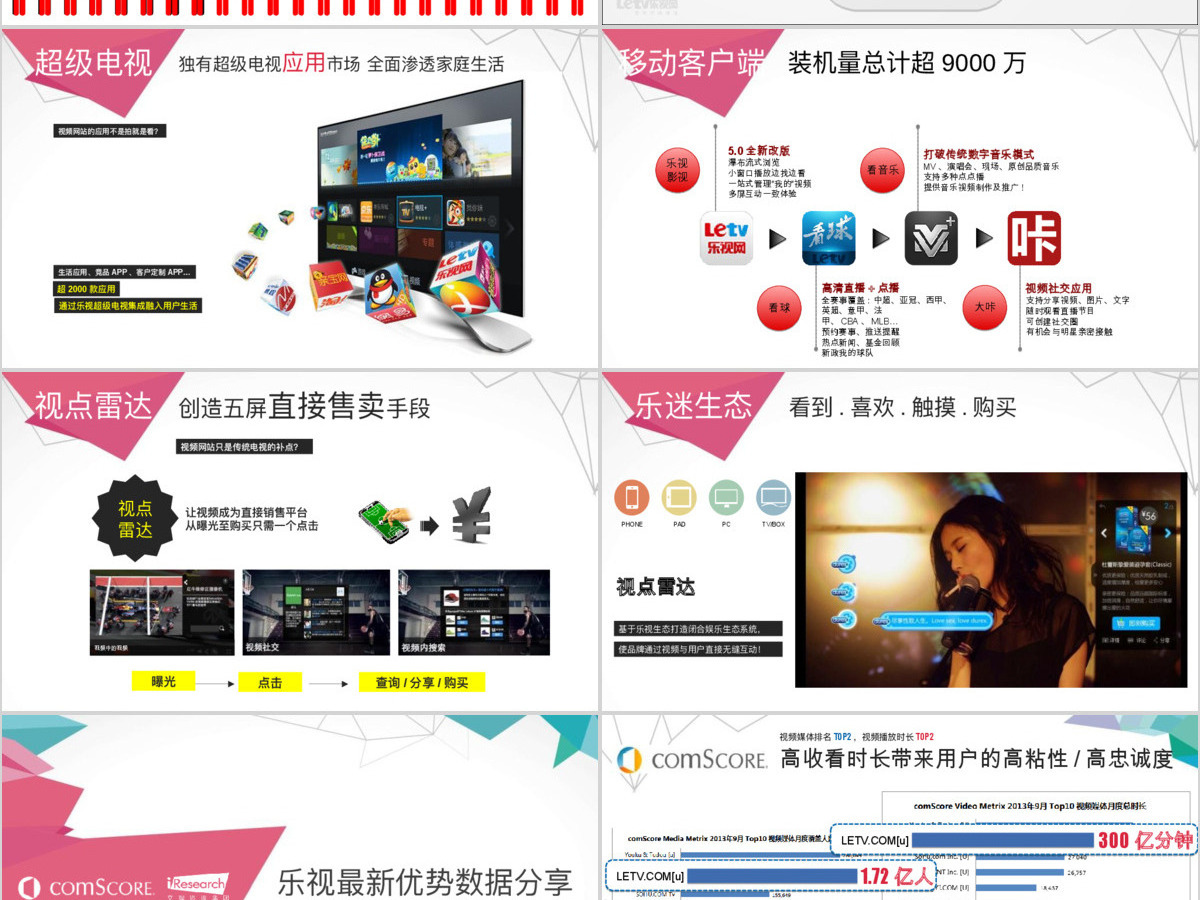 乐视网市场营销分析PPT