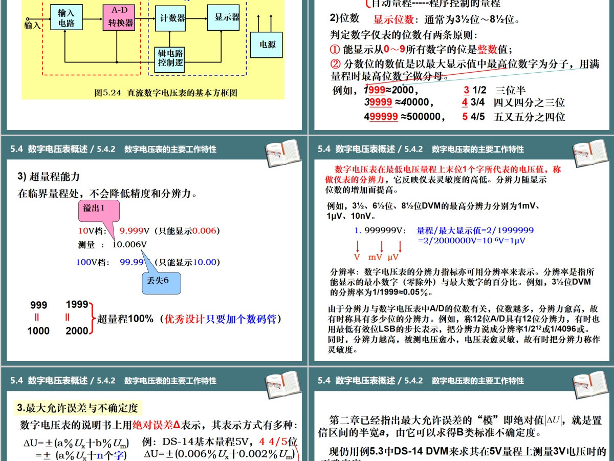 湖南工业大学电子仪器测量PPT第5章电压测量课件PPT 湖南工业大学电子仪器测量PPT第5章电压测量课件PPT