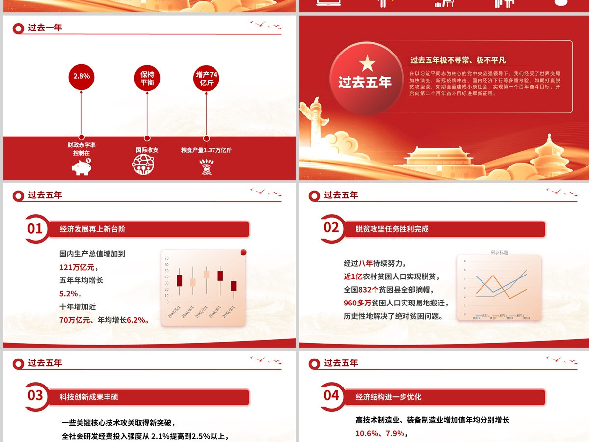 2023政府工作报告要点速览PPT红色大气深入学习贯彻全国两会精神党课课件