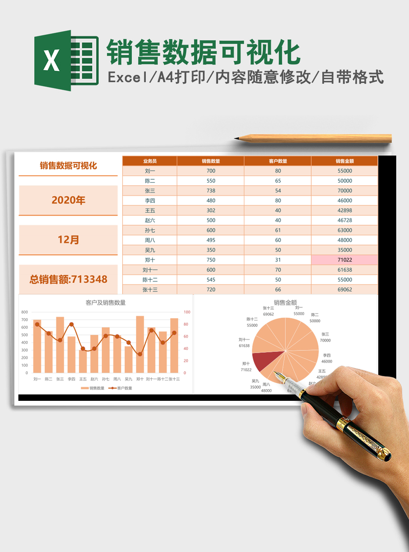 销售数据可视化Excel表格模板 销售数据可视化Excel表格模板