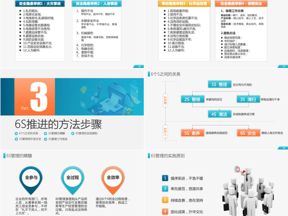 原创公司企业办公室工厂车间员工6S管理培训PPT 原创公司企业办公室工厂车间员工6S管理培训PPT