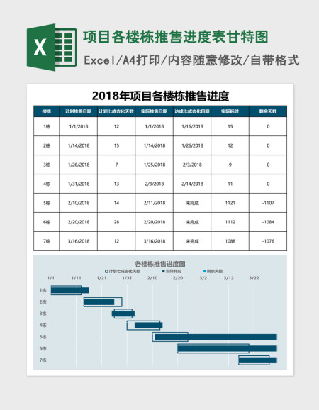 项目各楼栋推售进度表甘特图Excel表格模板