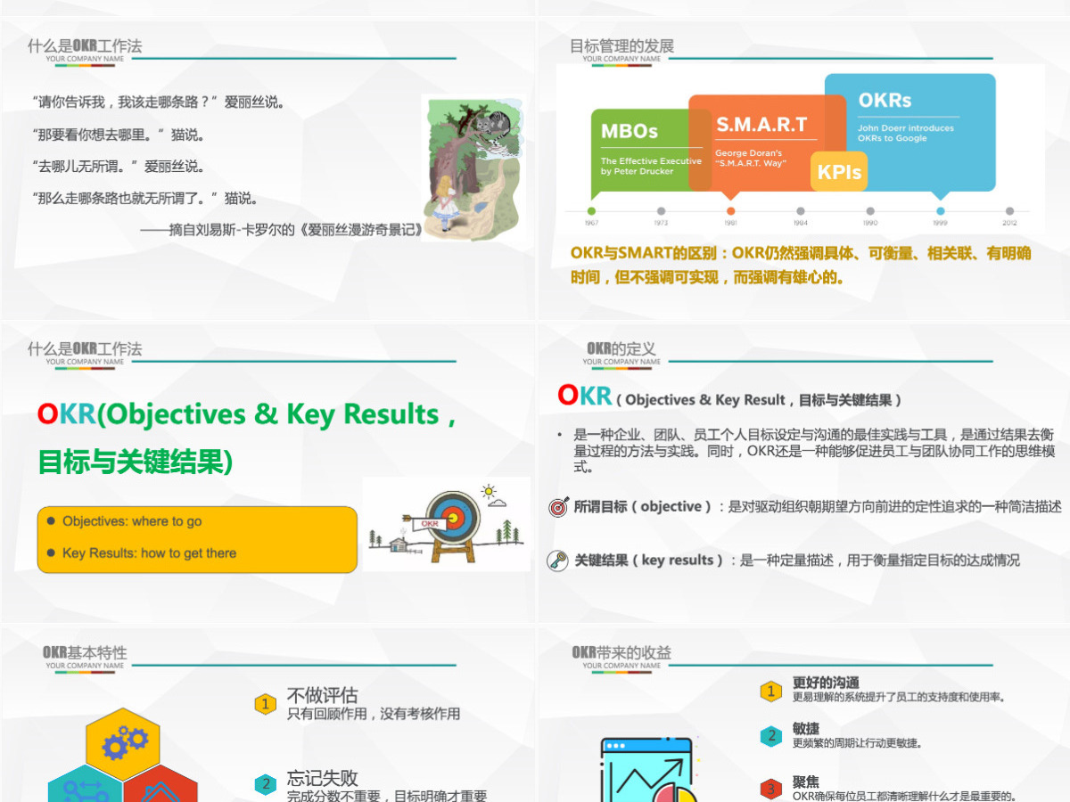 企业培训之OKR工作法目标与关键结果法PPT模板