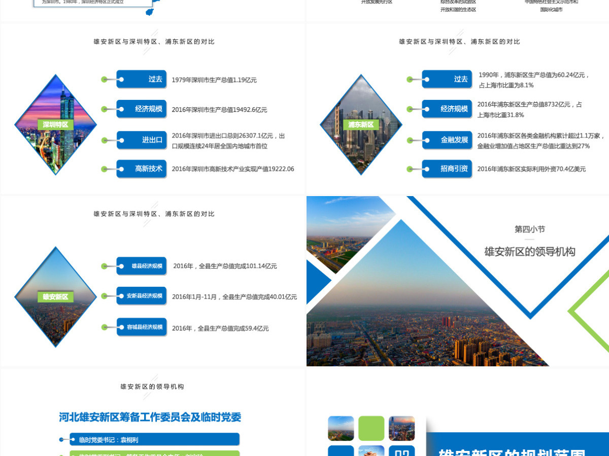 河北雄安新区介绍PPT模板概况规划地图 河北雄安新区介绍PPT模板概况规划地图