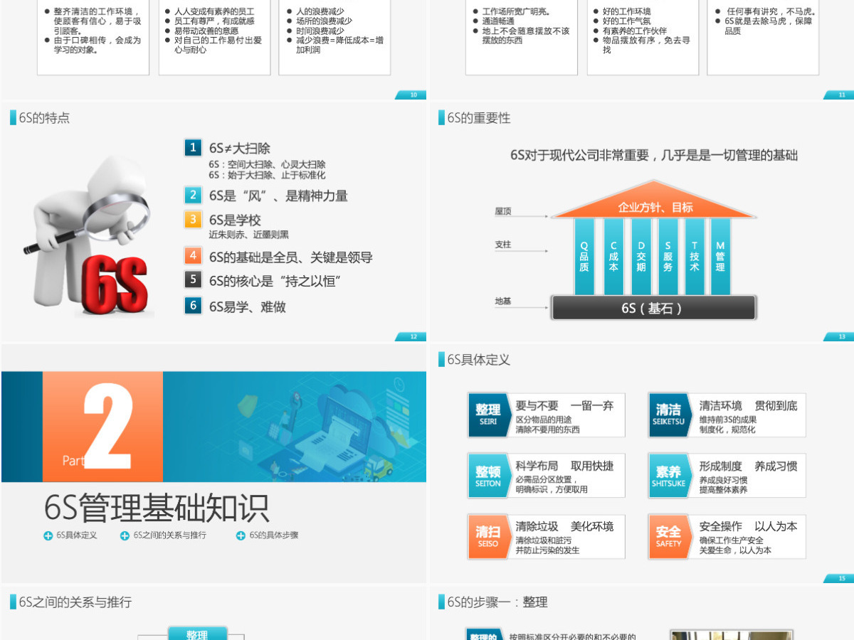 原创公司企业办公室工厂车间员工6S管理培训PPT 原创公司企业办公室工厂车间员工6S管理培训PPT
