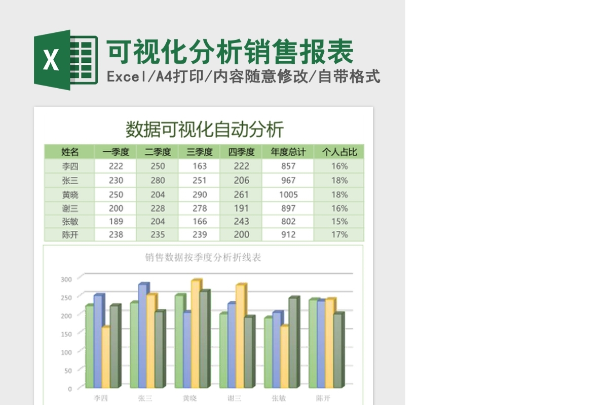 可视化分析销售报表Excel模板
