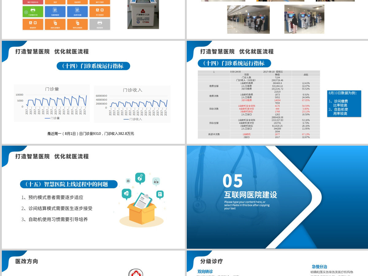 2021“互联网+”智慧医院简介发展形势分析蓝色医院医疗通用PPT模板 2021“互联网+”智慧医院简介发展形势分析蓝色医院医疗通用PPT模板