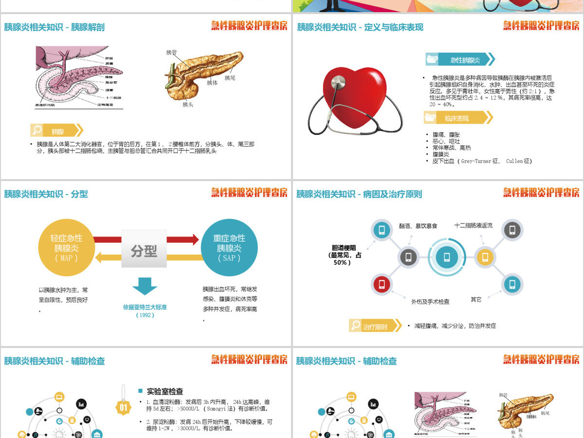 急性胰腺炎护理查房PPT