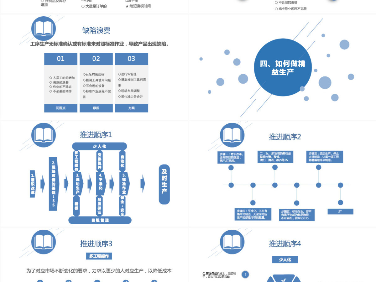 蓝色服务简约扁平化信息图表精益生产管理PPT模板