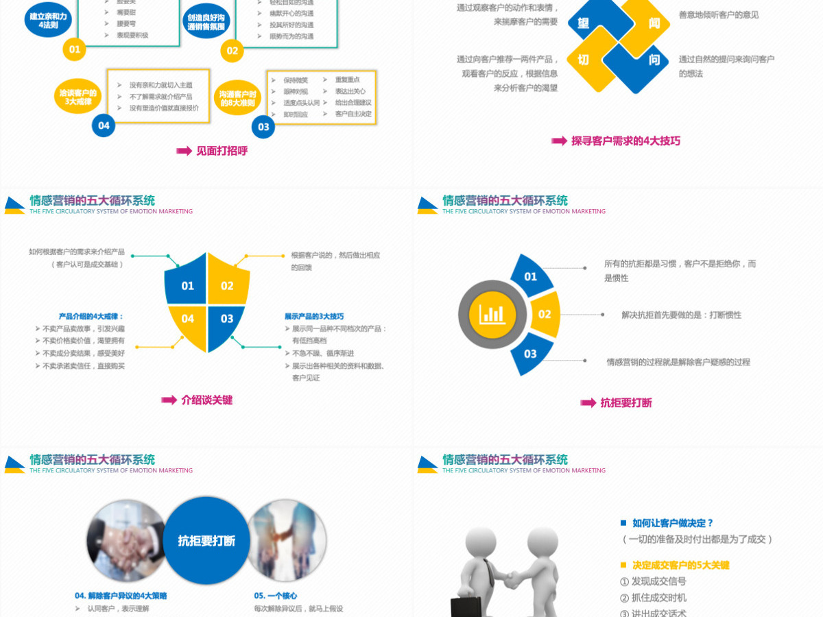企业培训情感营销PPT模板