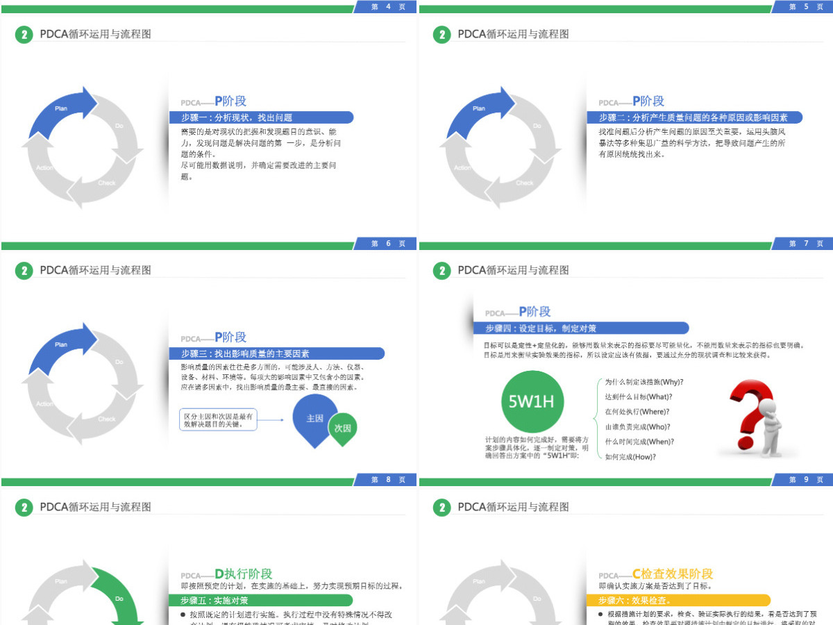 PDCA循环工作方法服务礼仪培训案例分析ppt PDCA循环工作方法服务礼仪培训案例分析ppt