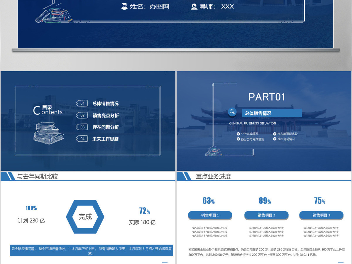 销售业绩分析报告PPT模板