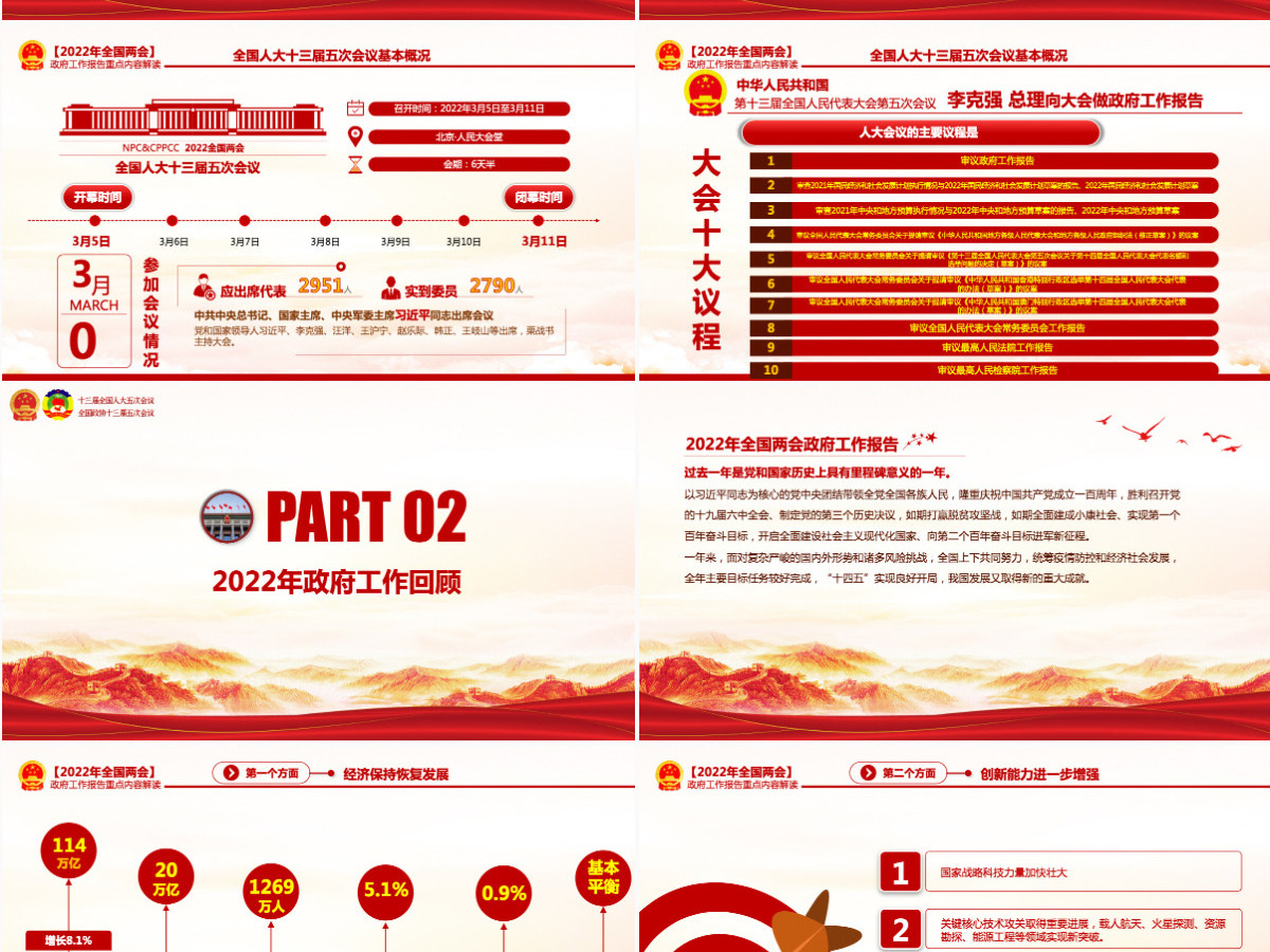 奋进新征程建功新时代红色大气深入学习贯彻全国两会精神党课课件PPT-含讲稿 奋进新征程建功新时代红色大气深入学习贯彻全国两会精神党课课件PPT-含讲稿