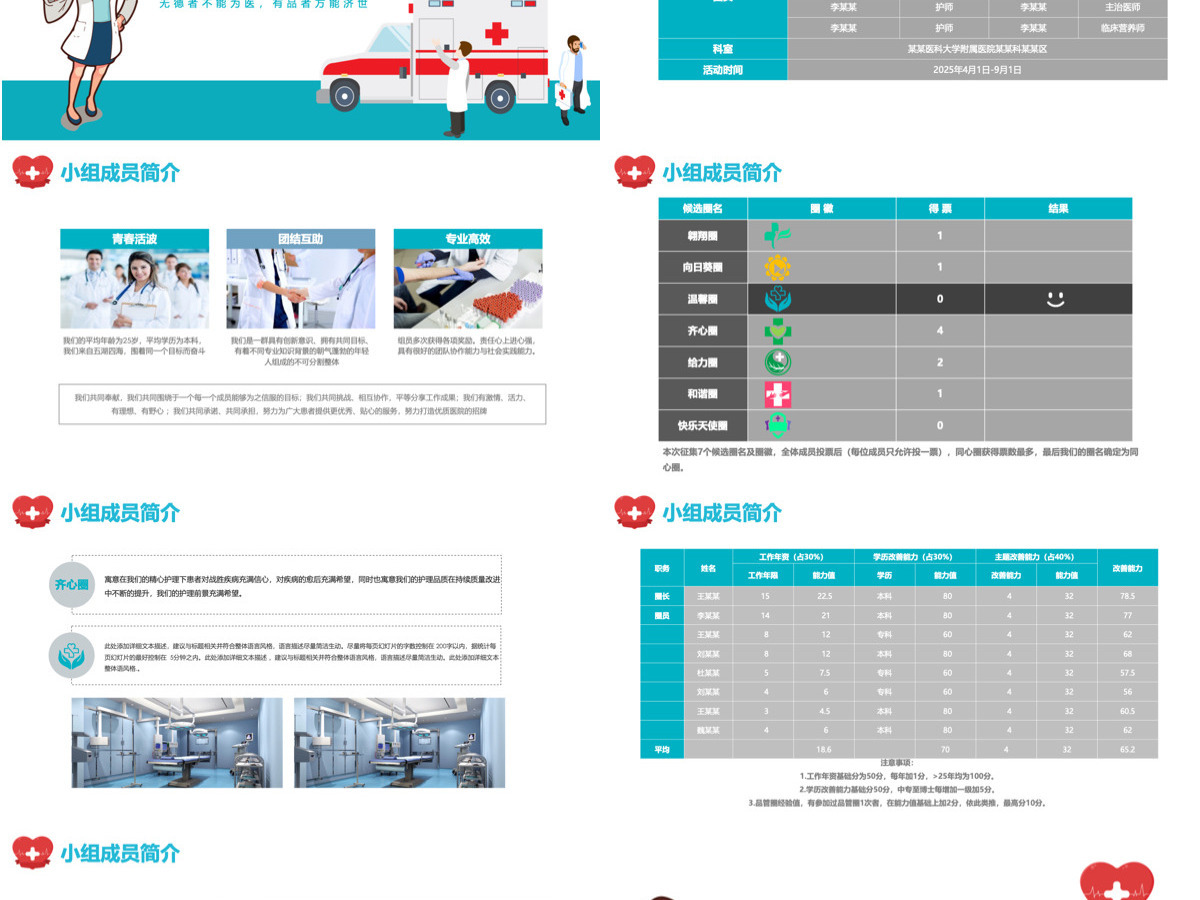 品管圈创意清新医疗系统品管圈成果汇报专用PPT 品管圈创意清新医疗系统品管圈成果汇报专用PPT