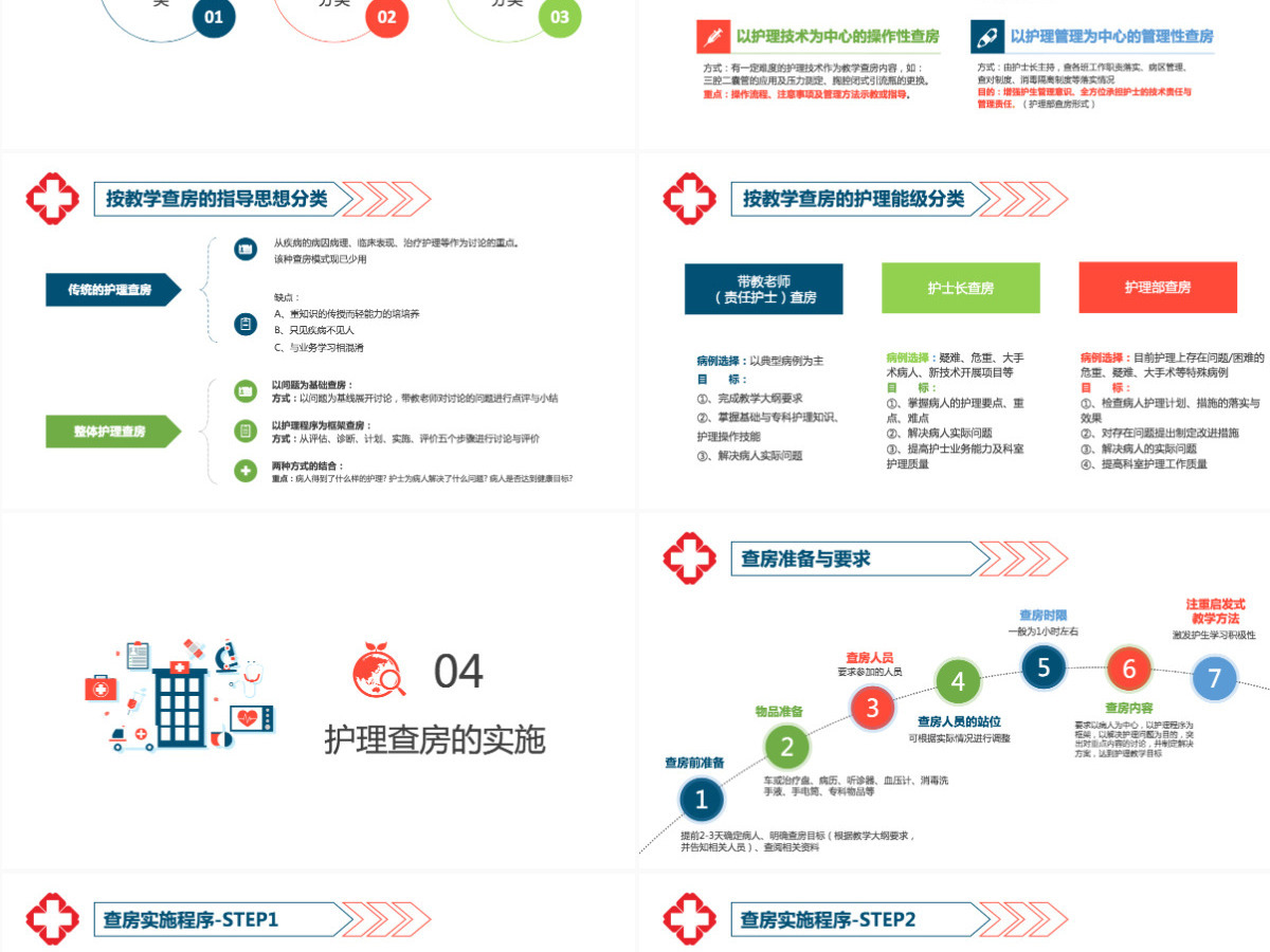 2021扁平简约医院护理查房教学PPT模板 2021扁平简约医院护理查房教学PPT模板
