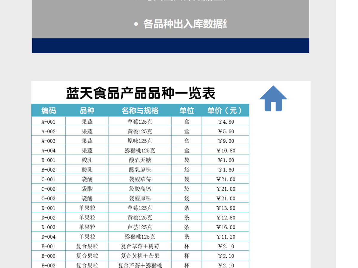 产品出入库管理系统数据记录表excel 产品出入库管理系统数据记录表excel