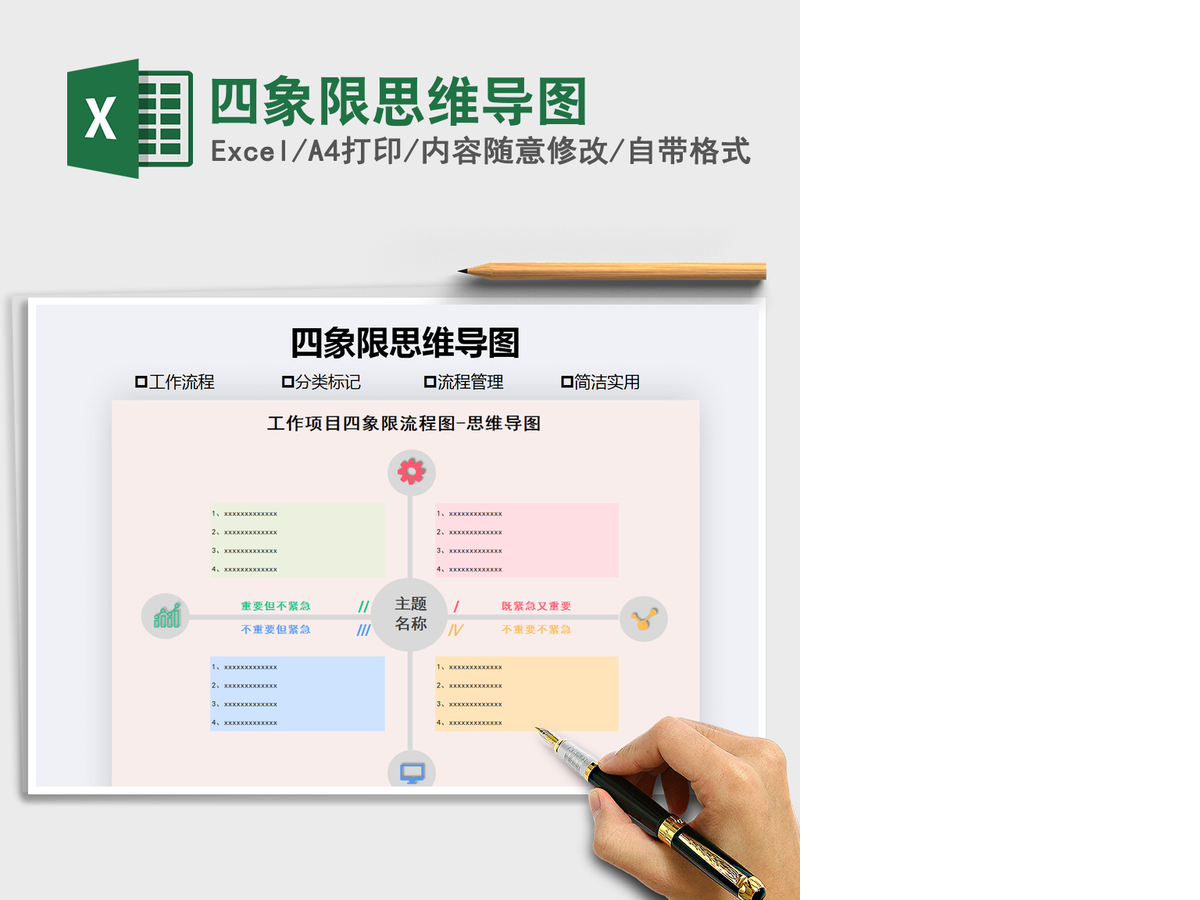 2021年四象限思维导图