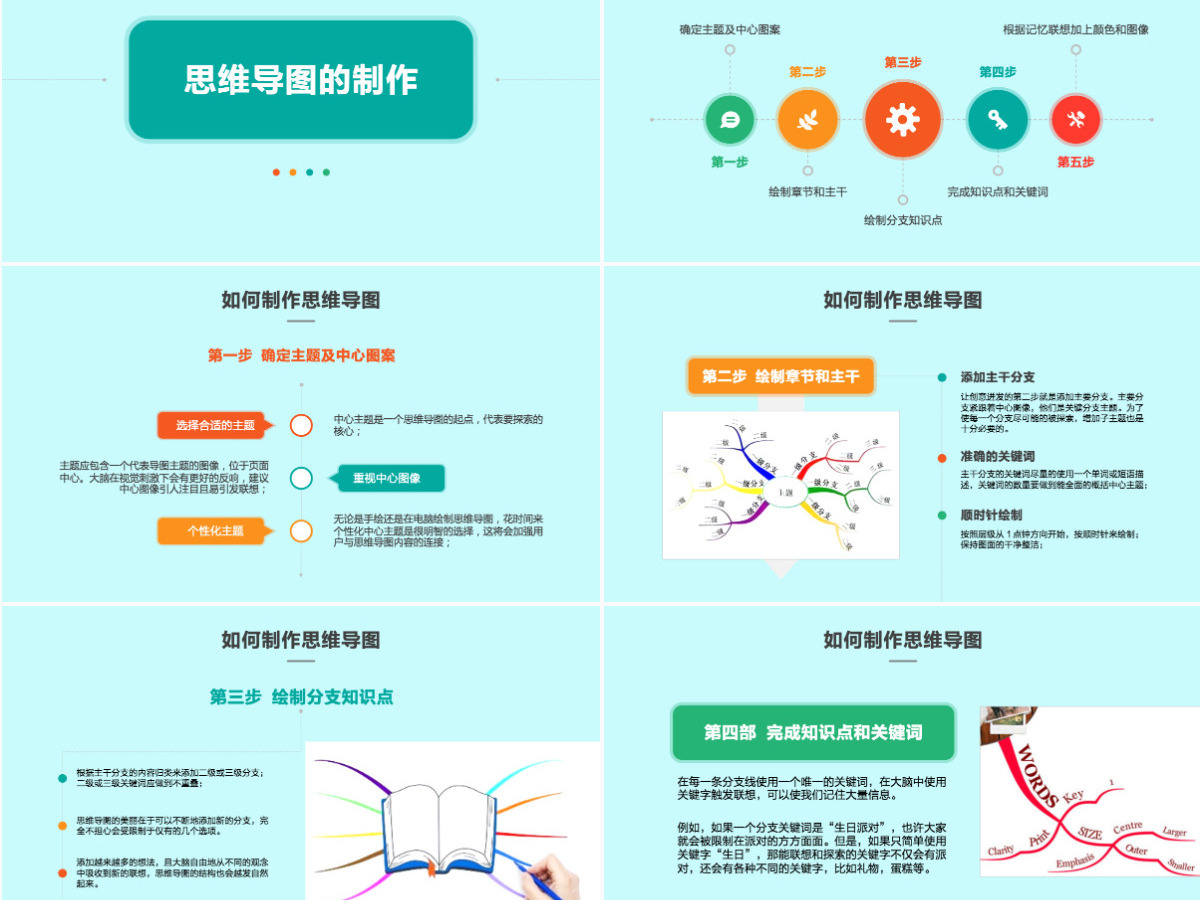 思维导图PPT模板