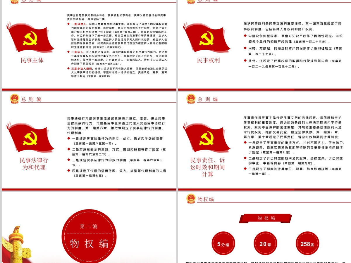 中华人民共和国民法典草案解读党课PPT 中华人民共和国民法典草案解读党课PPT