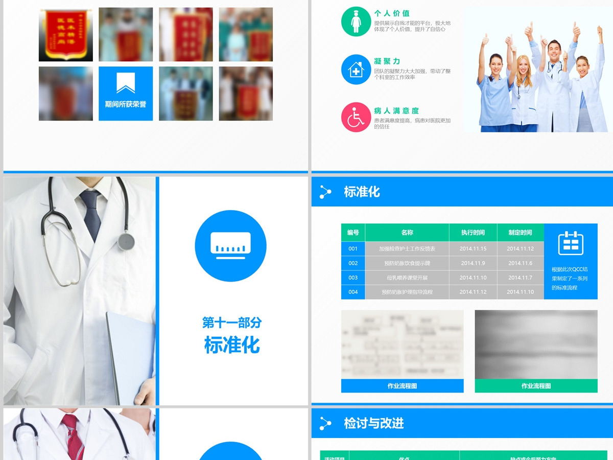 大气蓝色医疗品管圈汇报护士护理ppt模板 大气蓝色医疗品管圈汇报护士护理ppt模板