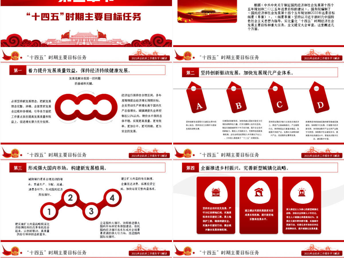 红色2021全国全国两会政府工作报告全文学习PPT模板-含讲稿 红色2021全国全国两会政府工作报告全文学习PPT模板-含讲稿