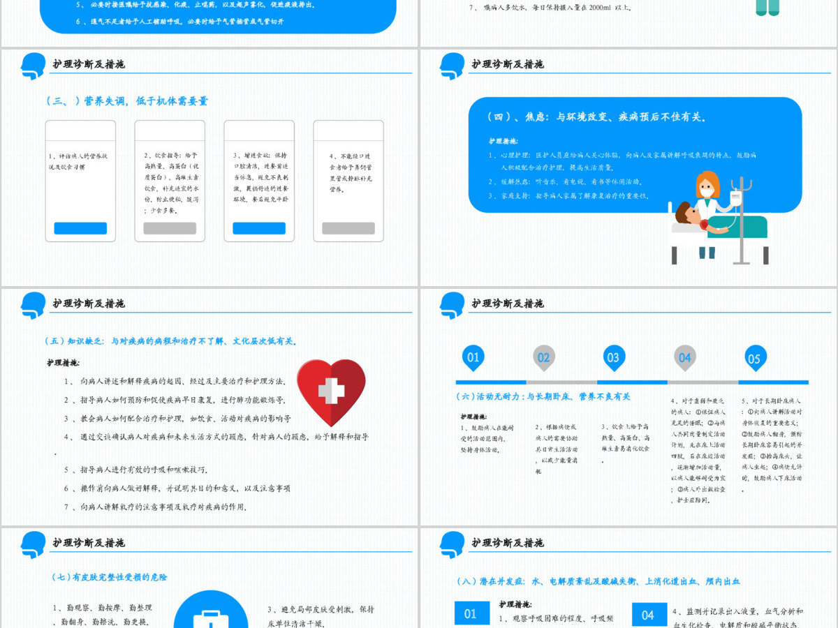 呼吸衰竭的护理查房PPT 呼吸衰竭的护理查房PPT