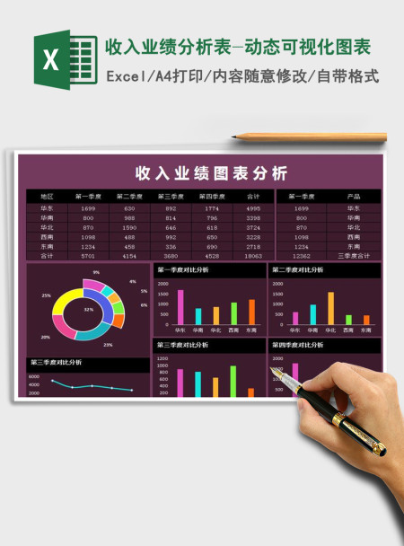 2021年收入业绩分析表-动态可视化图表