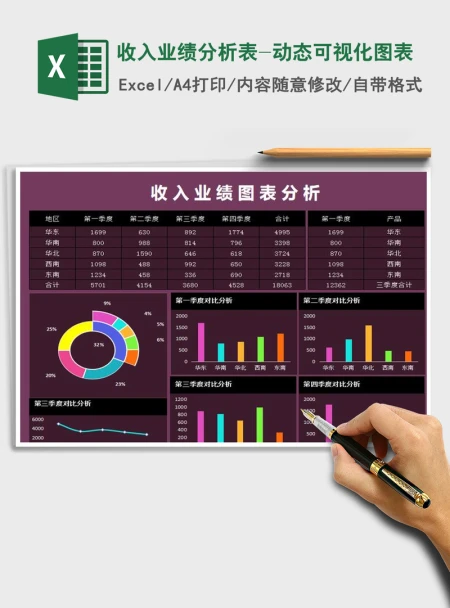 2021年收入业绩分析表-动态可视化图表 2021年收入业绩分析表-动态可视化图表