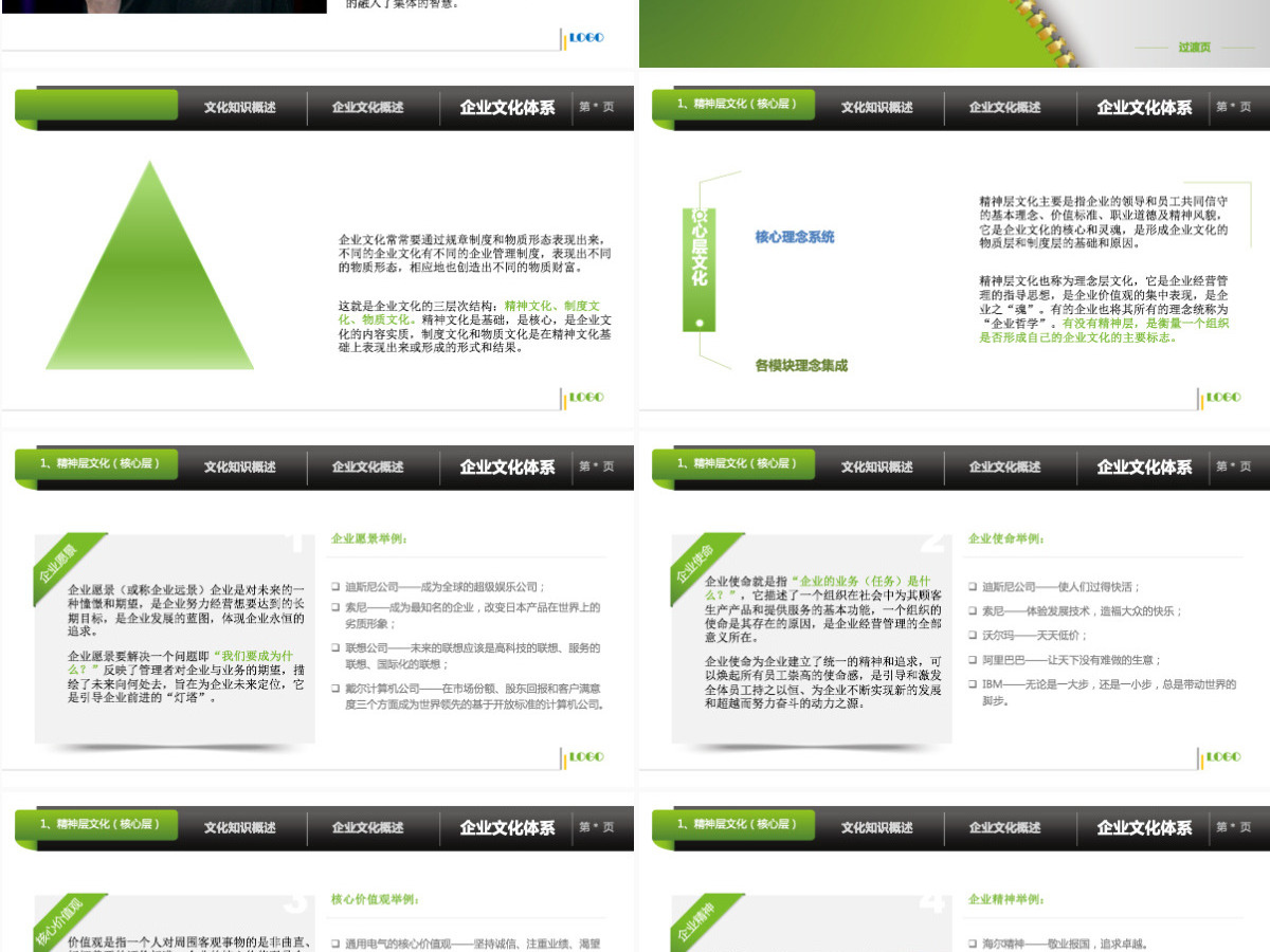 企业文化培训PPT课件 企业文化培训PPT课件