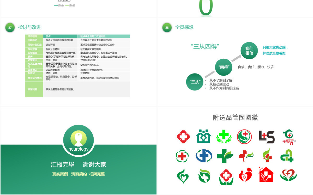 清新淡雅医学医疗品管圈护理ppt