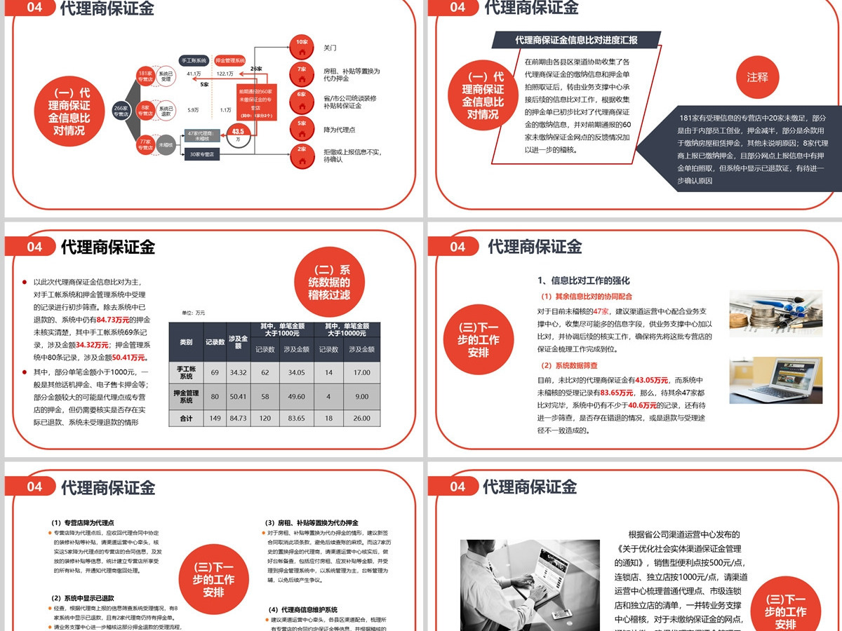 2022-2023财务预算及经营分析报告PPT模版