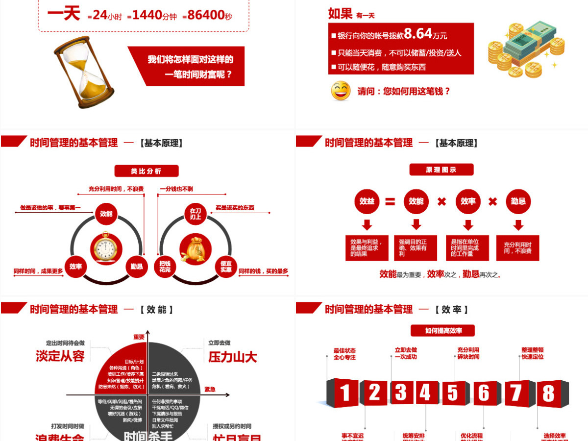 商务风框架完整企业在职员工时间管理技能培训课件PPT模板 商务风框架完整企业在职员工时间管理技能培训课件PPT模板