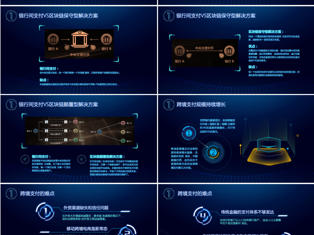 区块链白皮书科技内容完整比特币简介PPT