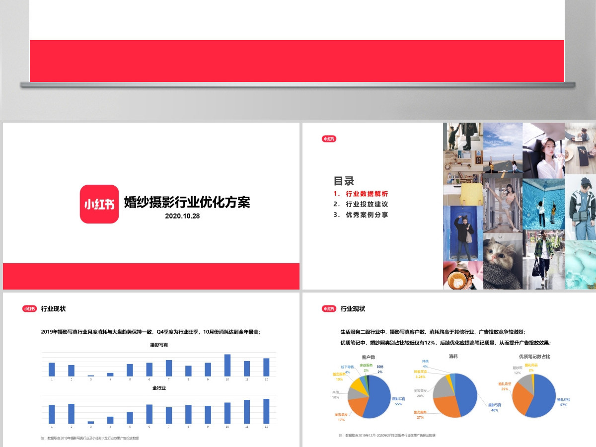 小红书运营婚纱摄影行业优化方案 小红书运营婚纱摄影行业优化方案