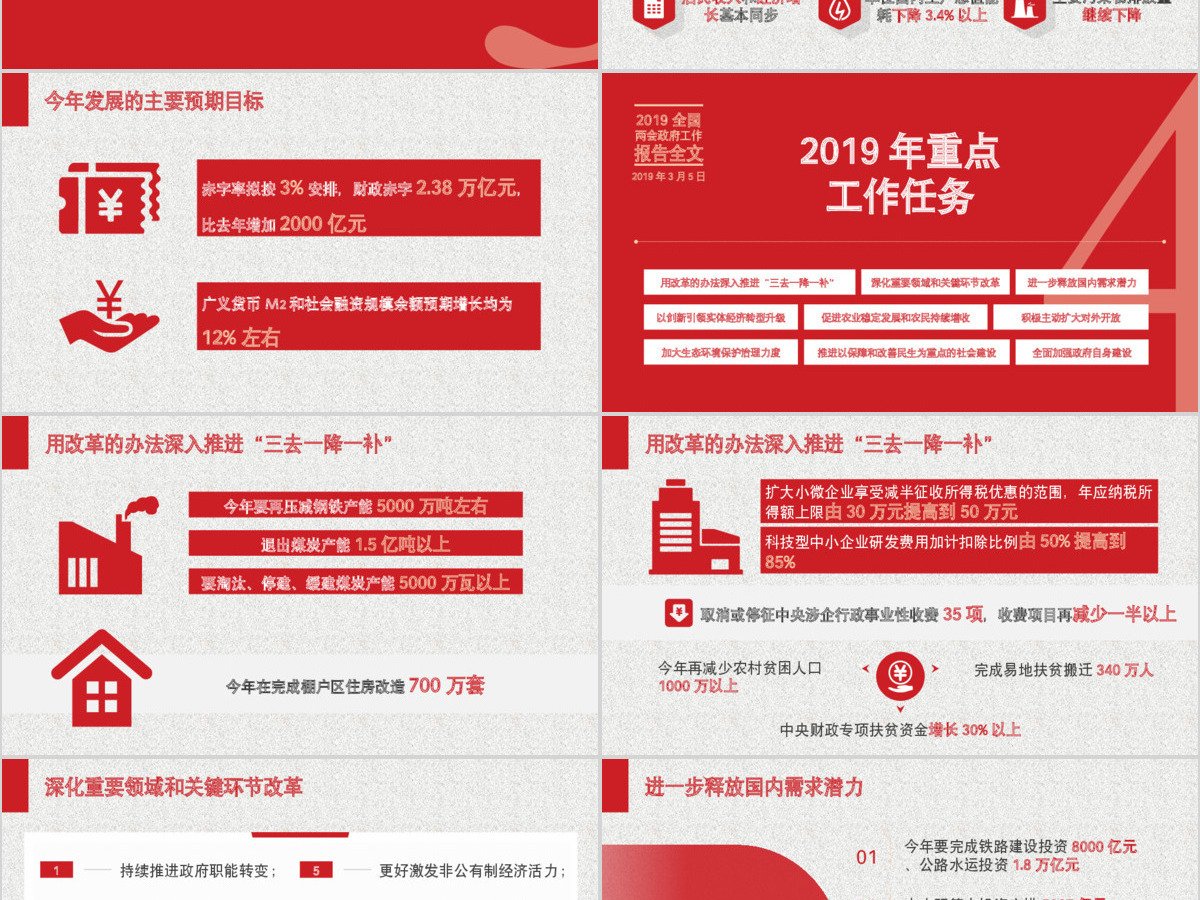 2017全国两会政府工作报告全文ppt 2017全国两会政府工作报告全文ppt