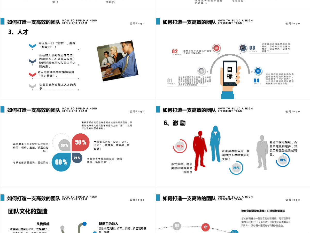 蓝色商务团队建设管理培训PPT 蓝色商务团队建设管理培训PPT