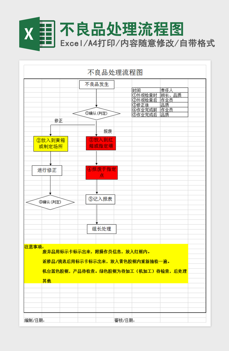 2021年不良品处理流程图 2021年不良品处理流程图