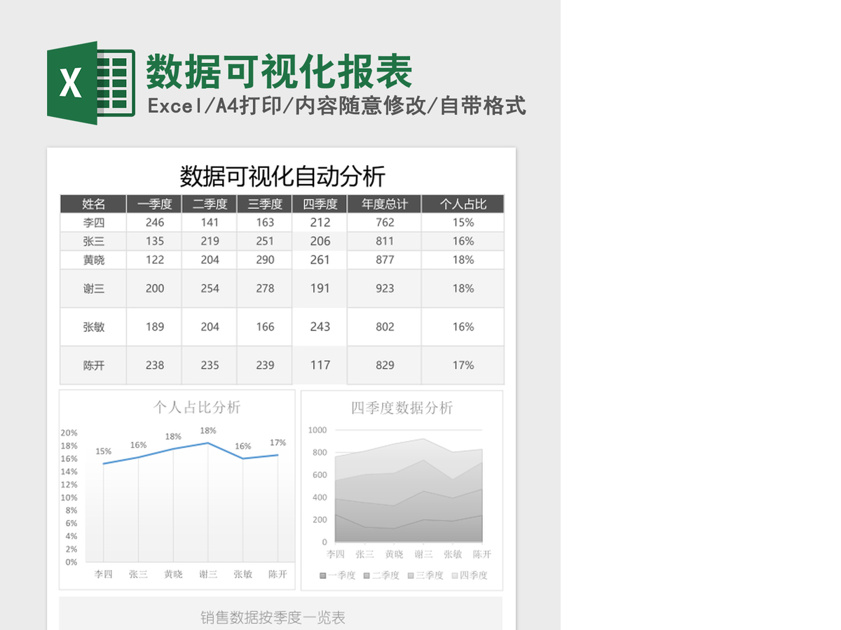 数据可视化报表Excel表格 数据可视化报表Excel表格