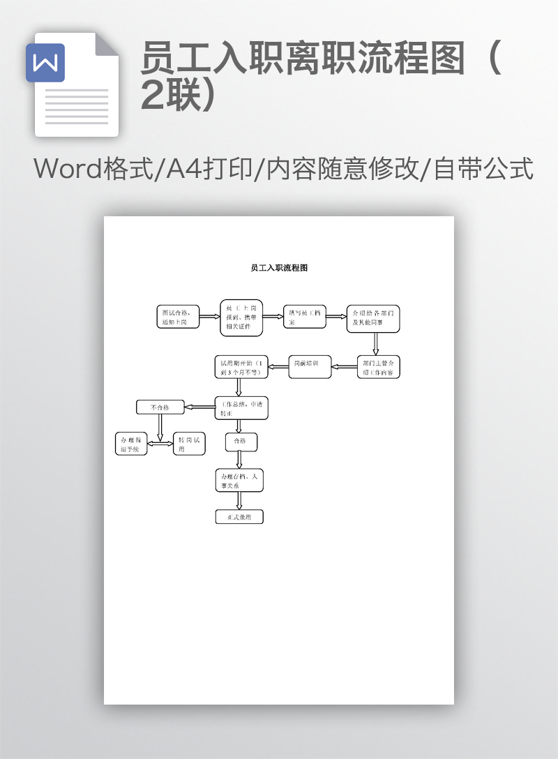 员工入职离职流程图(2联) 员工入职离职流程图(2联)