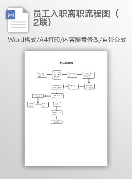 员工入职离职流程图（2联）