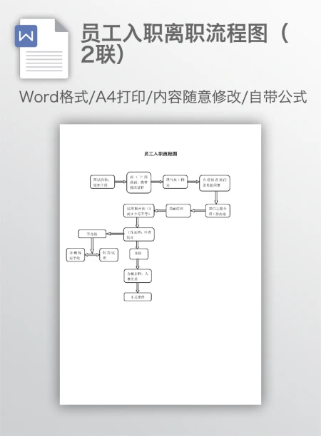 员工入职离职流程图(2联) 员工入职离职流程图(2联)