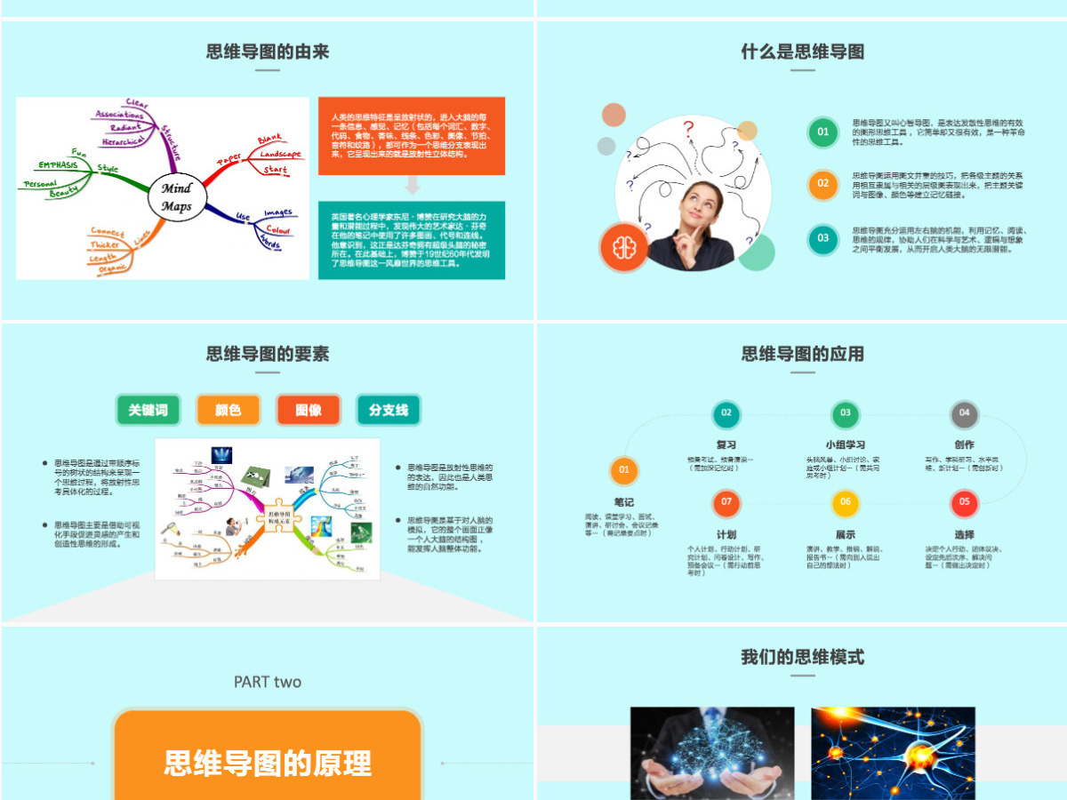 思维导图PPT模板