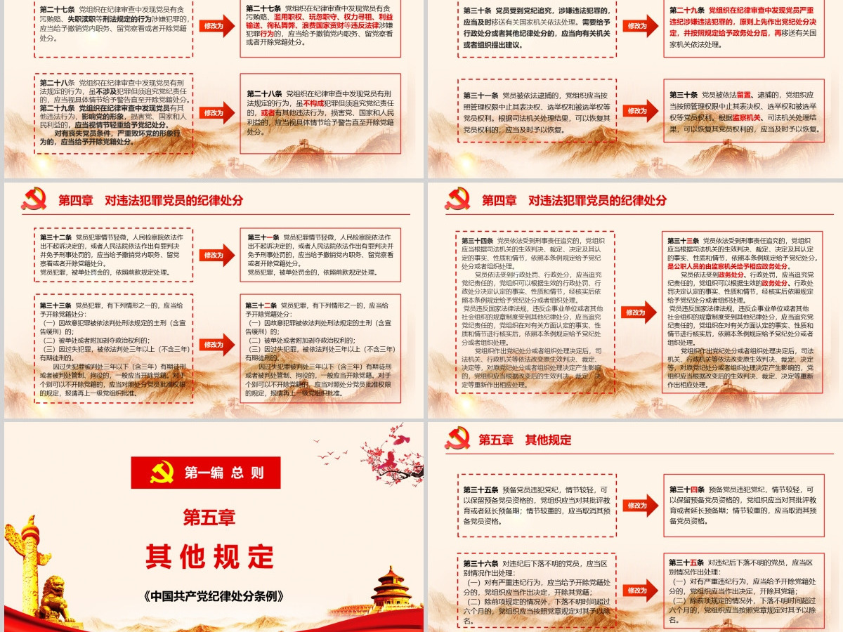 中国共产党纪律处分条例 动画  2PPT-含讲稿