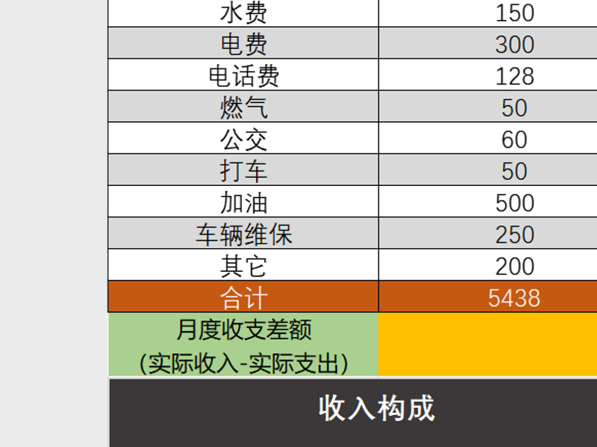 简洁版家庭收支预算控制表Excel模板 简洁版家庭收支预算控制表Excel模板